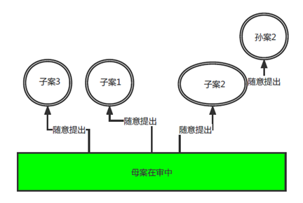 价值一亿美金的启示