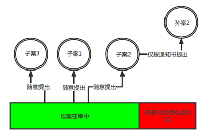 价值一亿美金的启示