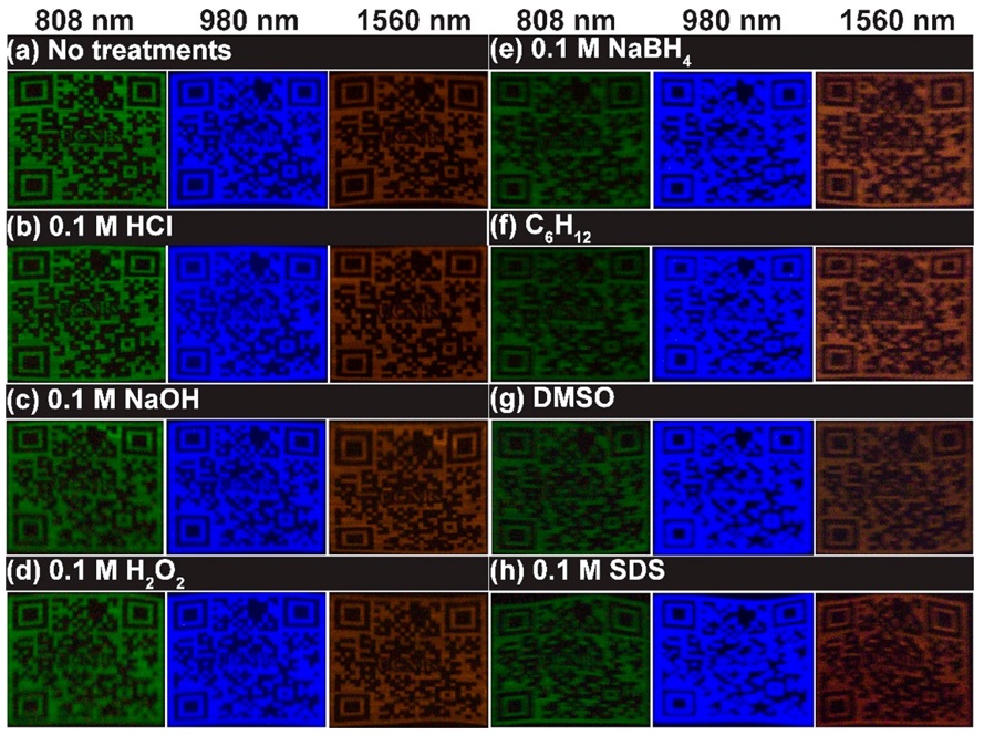 吉林大学秦伟平团队ACS Materials Lett. | 正交三基色发光、双重刺激响应防伪墨水