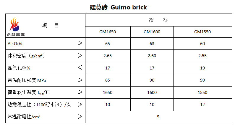 硅莫砖 Guimo brick（指标）