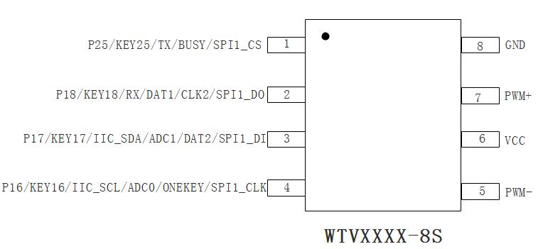  WTVxxxx high-quality voice chip IC