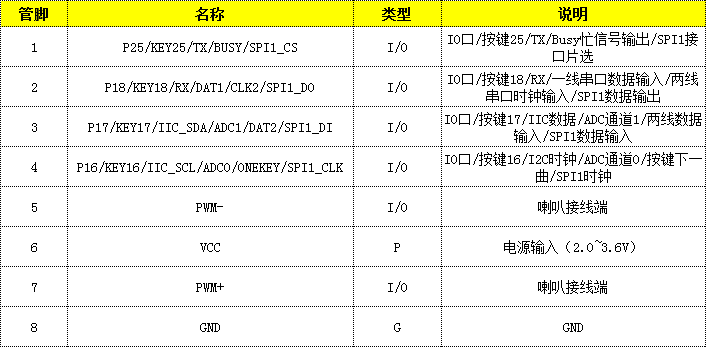 WTVxxxx高音质语音芯片IC