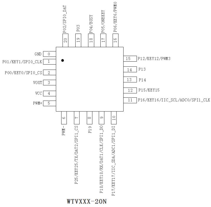  WTVxxxx high-quality voice chip IC