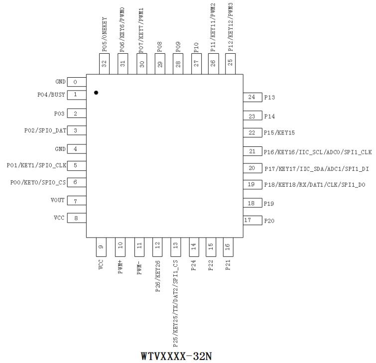  WTVxxxx high-quality voice chip IC