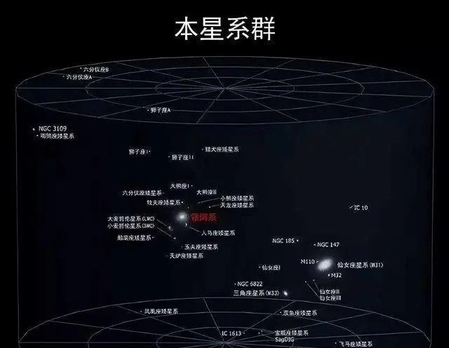 宇宙有多大？距地球150万公里韦伯望远镜传来的5张照片，让人深思