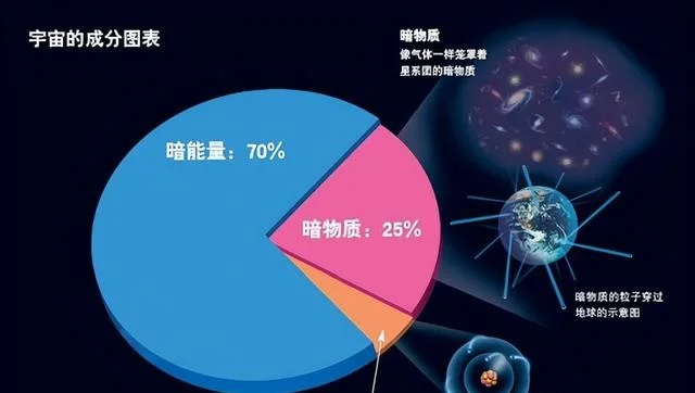 宇宙有多大？距地球150万公里韦伯望远镜传来的5张照片，让人深思