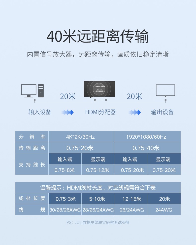 绿联 40201-HDMI（2口）分配器一进二出带电源适配器