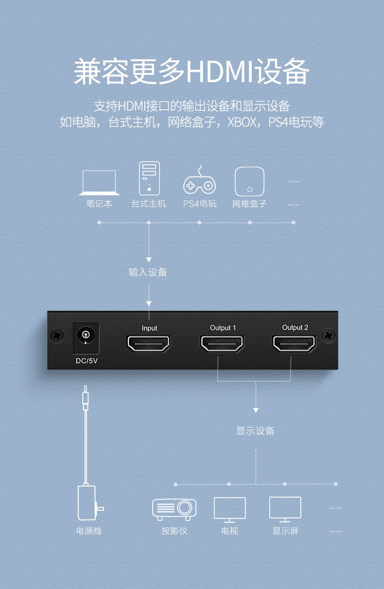 绿联 40201-HDMI（2口）分配器一进二出带电源适配器