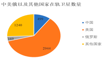 2022年航天产业市场发展战略规划评估及航空航天新材料市场规模竞争战略预测咨询