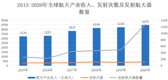 2022年航天产业市场发展战略规划评估及航空航天新材料市场规模竞争战略预测咨询
