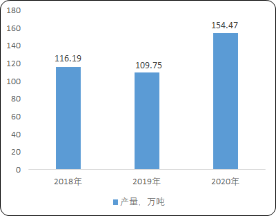 202年库尔勒香梨、特色干果行业市场消费规模分析预测及市场供需格局研究预测
