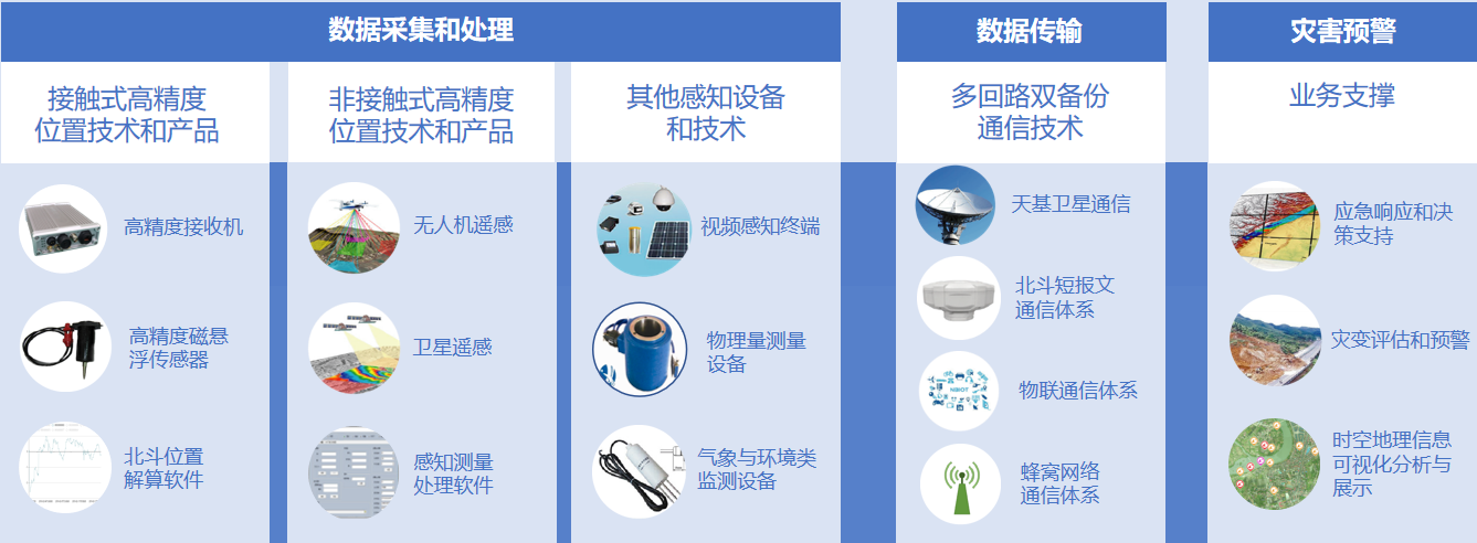 形监测预警解决方案 形监测预警解决方案
