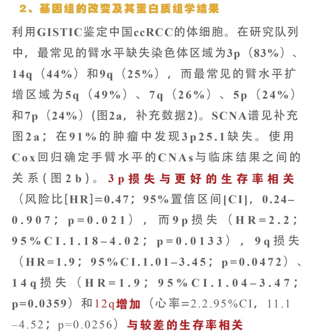 热文赏析|Nat Commun.多组学联合分析的临床价值!ccRCC临床表型以及结果潜在分子机制 热文赏析|Nat Commun.多组学联合分析的临床价值!ccRCC临床表型以及结果潜在分子机制