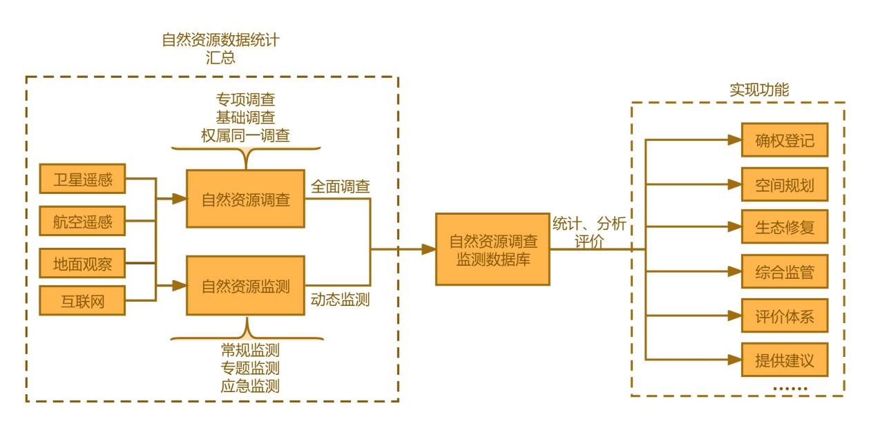 自然资源调查监测解决方案 自然资源调查监测解决方案