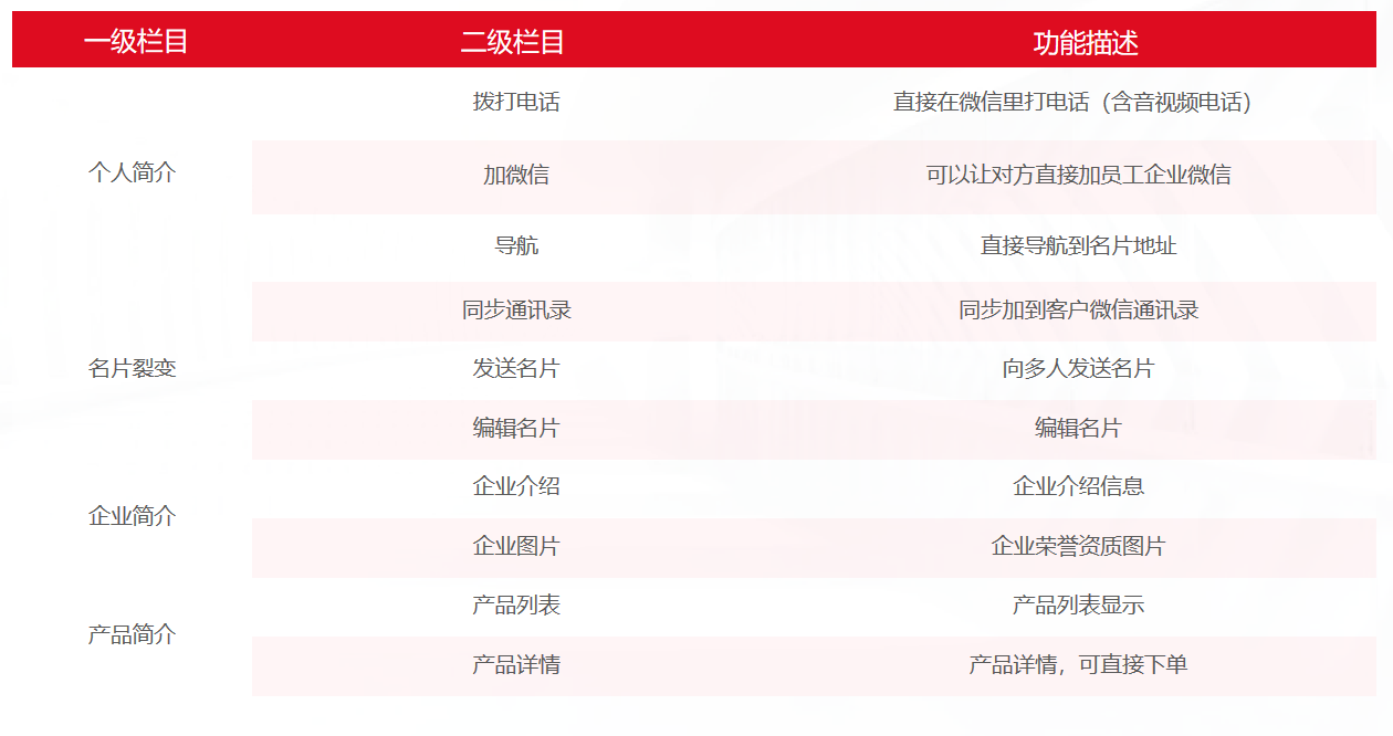 犀牛云圈能力SCRM告诉你私域运营的核心指标是什么？