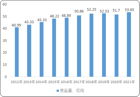 2022年全球及中国干散货运输行业市场规模景气度分析及未来市场发展趋势可行性研究预测