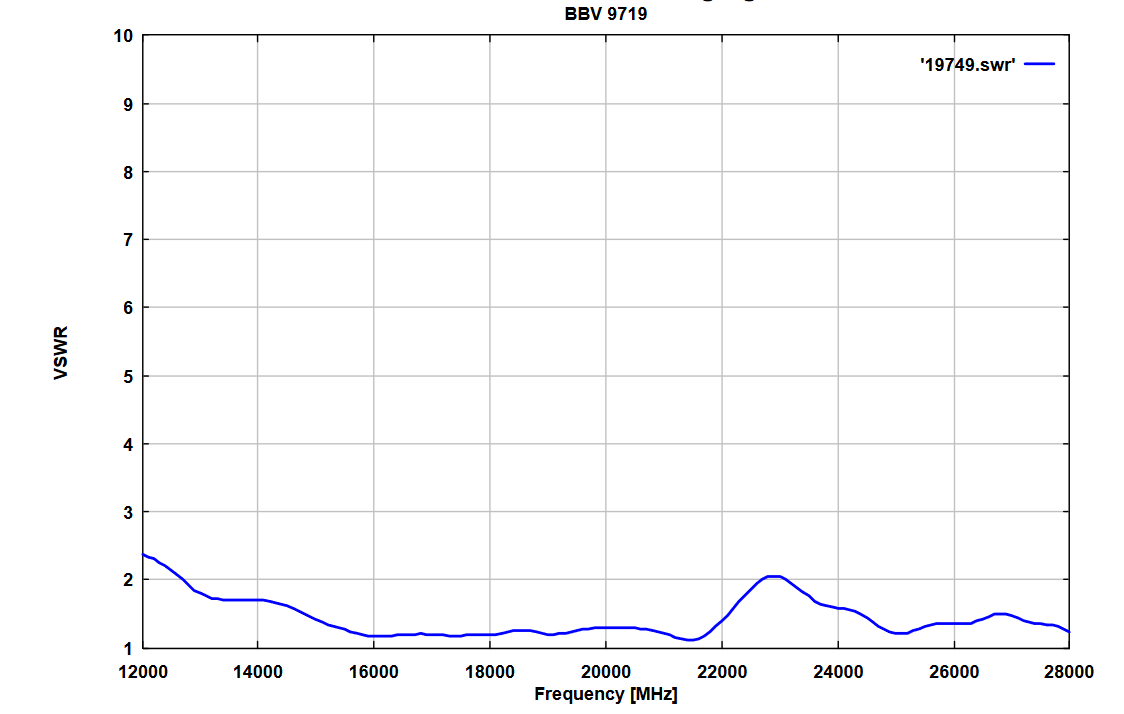 BBV 9719 - 微波寬帶前置放大器 