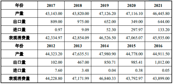 2022年焦化行业“十四五”期间市场规模竞争格局研究预测及投资价值可行性评估
