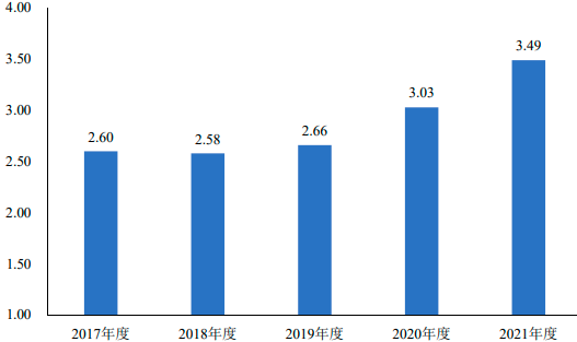 2022年消费电子防护性产品行业下游市场销售规模前景预测及发展战略研究预测