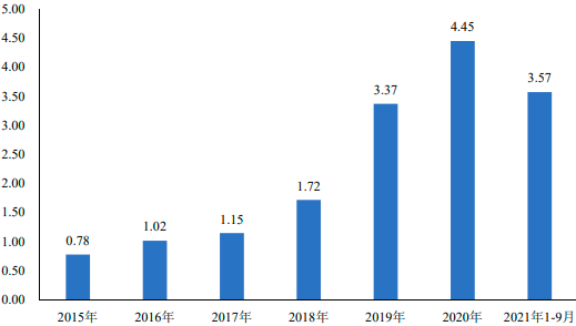 2022年消费电子防护性产品行业下游市场销售规模前景预测及发展战略研究预测