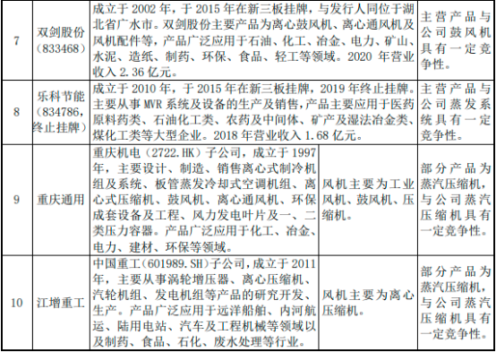 2022年透平式风机行业市场细分应用规模前景研究预测及投资建议指导咨询