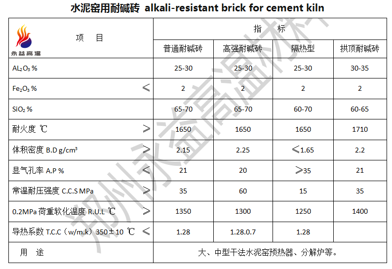 水泥窑用耐碱砖 alkali-resistant brick for cement kiln 指标