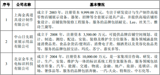 2022年商业终端形象展示行业市场盈利能力分析预测及市场竞争规模格局可行性评估