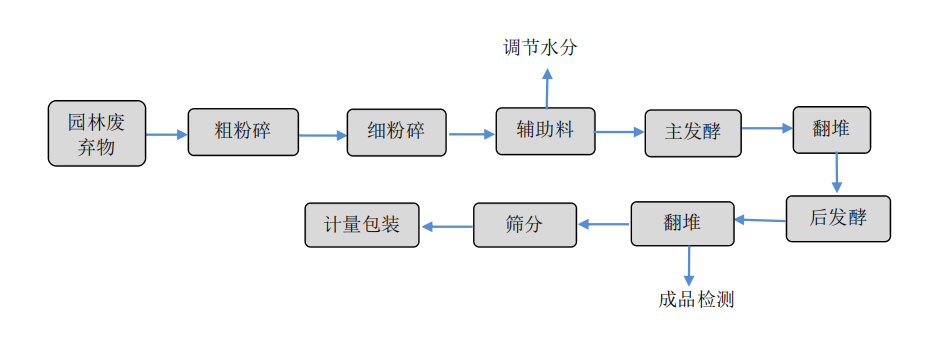 绿色经济示范基地