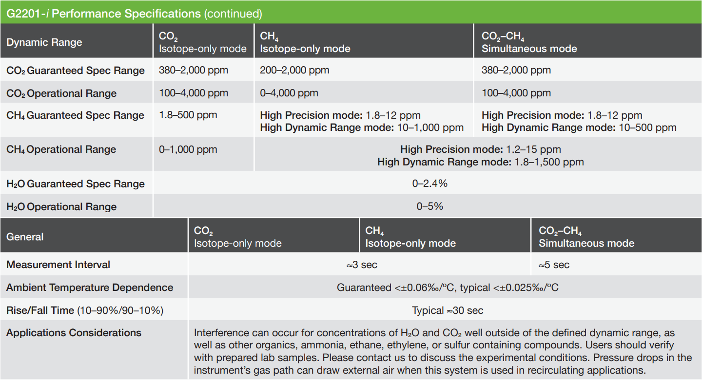 G2201-i Isotopic Analyzer