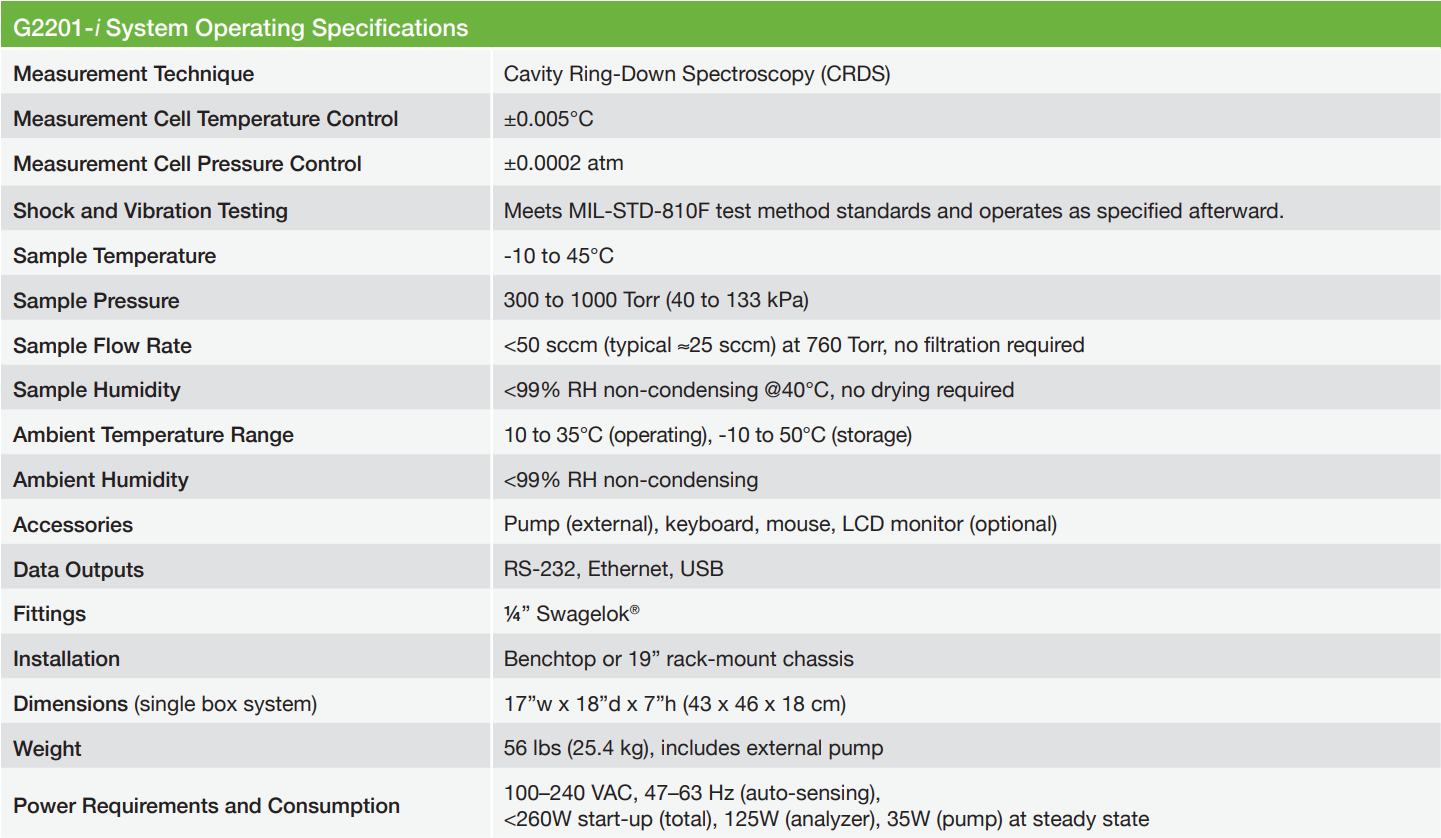 G2201-i Isotopic Analyzer