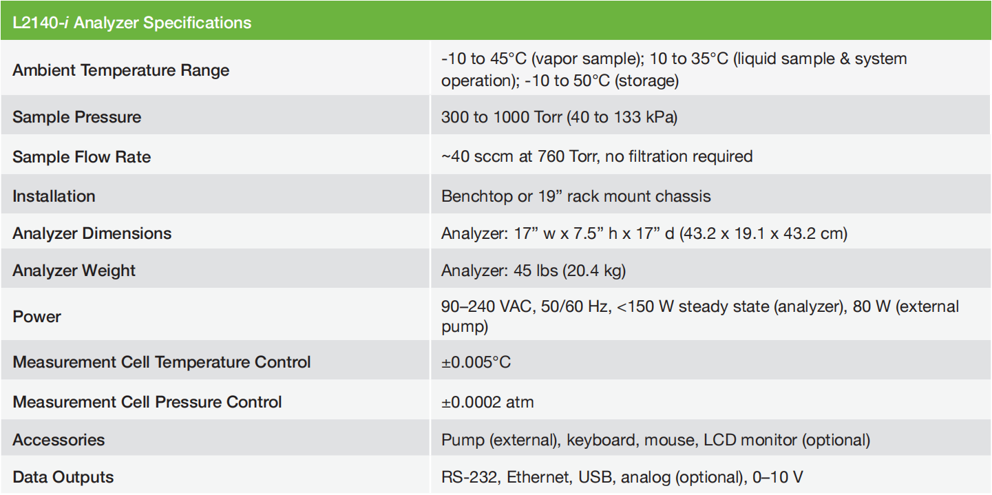 L2140-i Isotope and Gas Concentration Analyzer