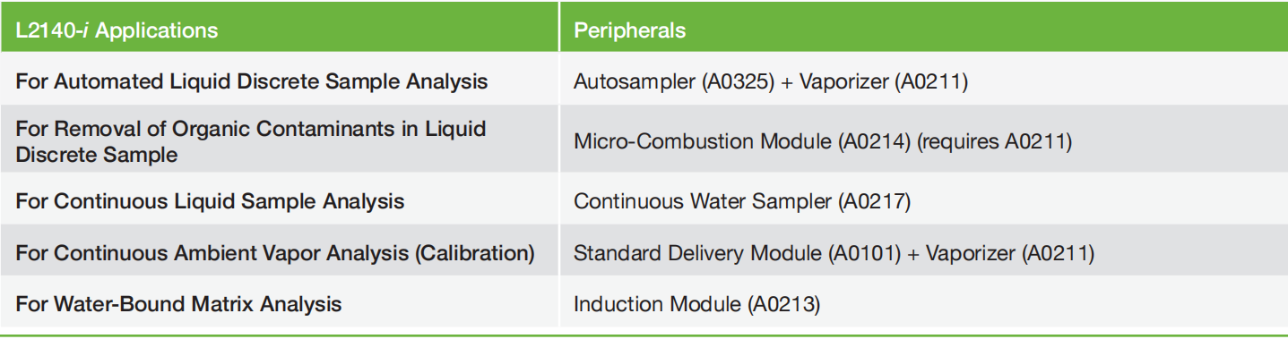 L2140-i Isotope and Gas Concentration Analyzer