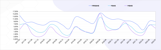 念空科技策略周报 2022/07/20