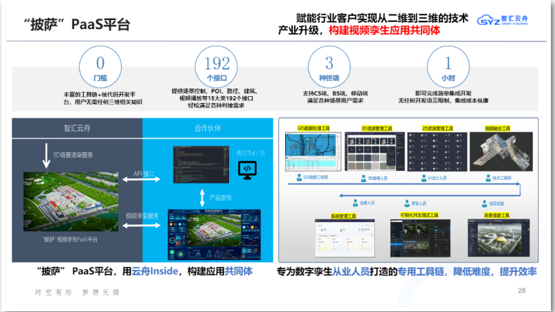 视频孪生:综合承载“天空地海廊”五维一体多元场景应用 视频孪生:综合承载“天空地海廊”五维一体多元场景应用
