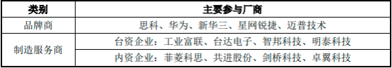 2022年网络设备行业市场规模全景监测调研分析预测及细分产品市场发展趋势研究