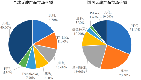 2022年网络设备行业市场规模全景监测调研分析预测及细分产品市场发展趋势研究 2022年网络设备行业市场规模全景监测调研分析预测及细分产品市场发展趋势研究