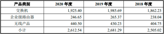2022年网络设备行业市场规模全景监测调研分析预测及细分产品市场发展趋势研究