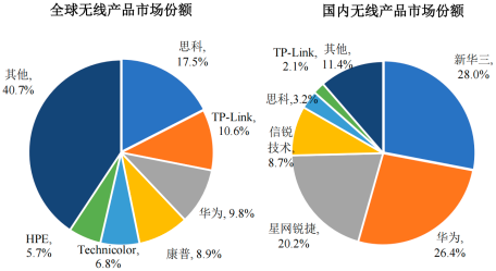 2022年网络设备行业市场规模全景监测调研分析预测及细分产品市场发展趋势研究