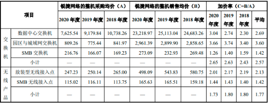 2022年网络设备行业市场规模全景监测调研分析预测及细分产品市场发展趋势研究