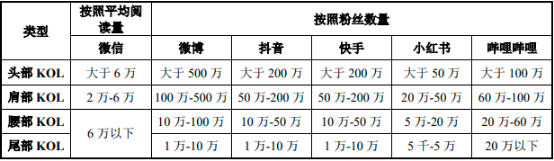 2022年社交媒体平台用户活跃度分析及盈利规模研究预测 2022年社交媒体平台用户活跃度分析及盈利规模研究预测