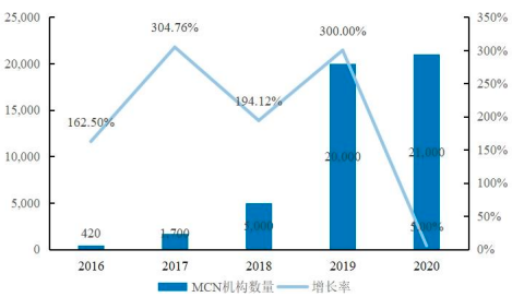 2022年社交媒体平台用户活跃度分析及盈利规模研究预测
