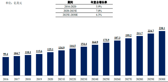 2022年全球及中国一次性塑料生物实验耗材行业产业链市场规模结构监测调研及投资潜力评估预测