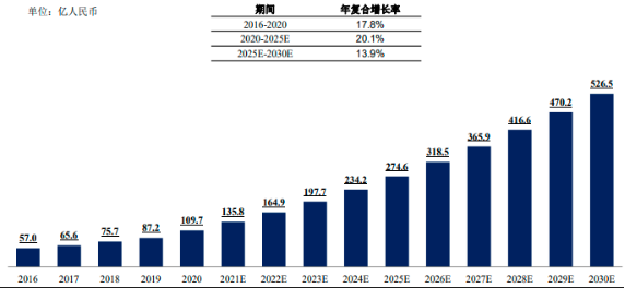 2022年全球及中国一次性塑料生物实验耗材行业产业链市场规模结构监测调研及投资潜力评估预测
