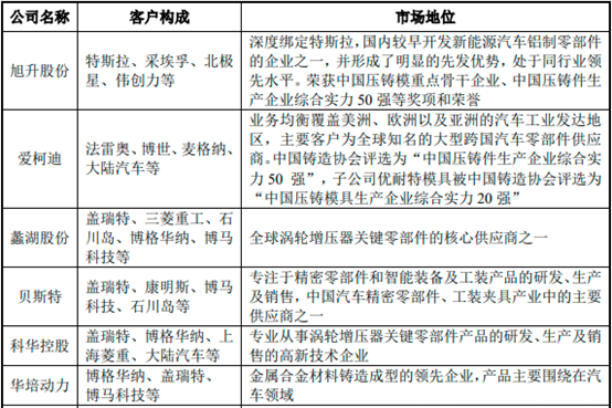 2022年全球及中国汽车涡轮增压器行业市场销售量分析、市场规模分析、市场发展趋势研究预测及重点企业发展动态监测