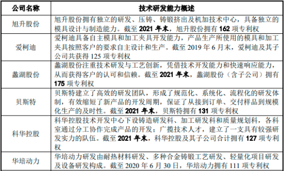 2022年全球及中国汽车涡轮增压器行业市场销售量分析、市场规模分析、市场发展趋势研究预测及重点企业发展动态监测