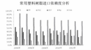 2013 年国内塑料薄膜行业发展情况分析