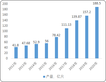 2022年锂电池保护芯片行业市场投资战略规划可行性研究及应用规模市场前景预测