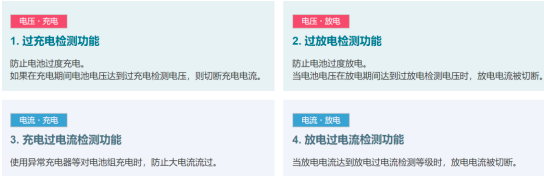 2022年锂电池保护芯片行业市场投资战略规划可行性研究及应用规模市场前景预测