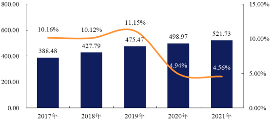 2022年口腔清洁护理用品行业细分产品市场销售规模结构研究预测及重点品牌市场份额占比分析
