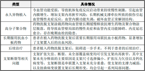 2022年经皮冠状动脉球囊扩张导管行业市场全产业链发展趋势分析及竞争规模前景预测